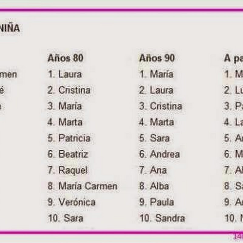 Nombres de niño y niña más populares en España