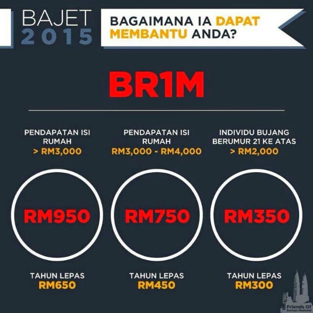 BR1M Is Changing To FOOD STAMP
