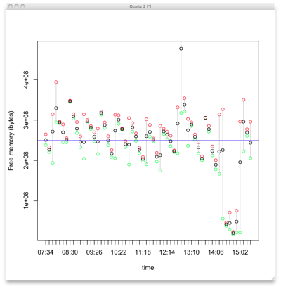 R plot of aggregate metrics