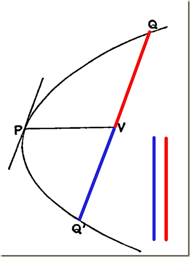 Archimedes.QuadratureParabola.P1.equal