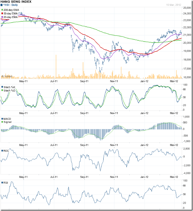 HangSeng_Mar1612