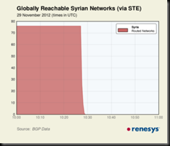 SY_outages_Nov12-thumb-300x257-795