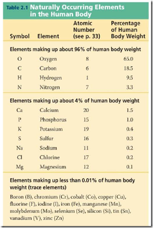 element_human_body