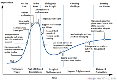 Hype-Cycle-General