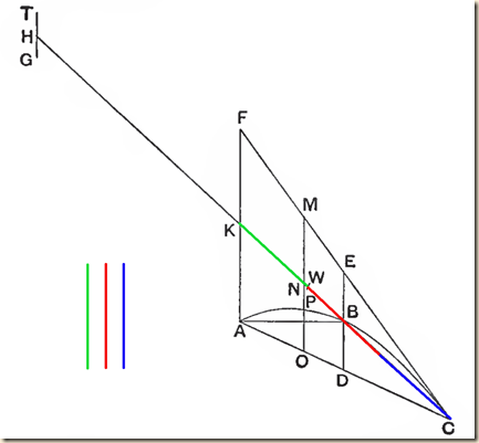Archimedes.Method.P1.2.2.af
