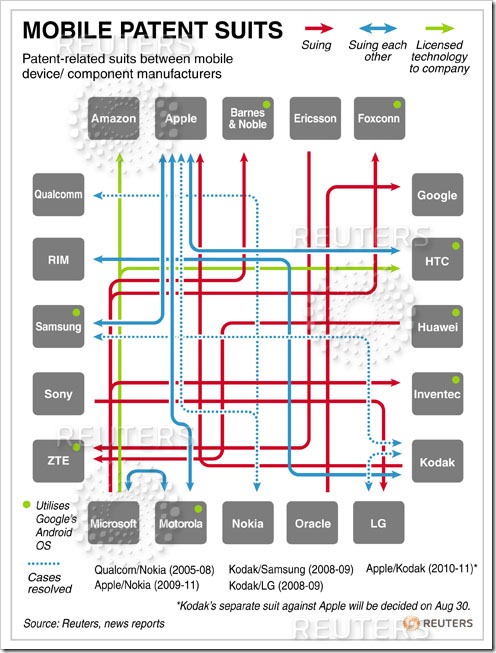mobile-patents-legal-suing-graphic