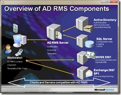 AD-RMS-webcast