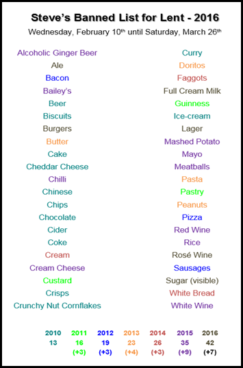 Banned List 2016