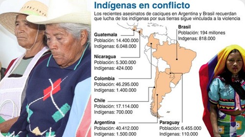 indigenas_infografia