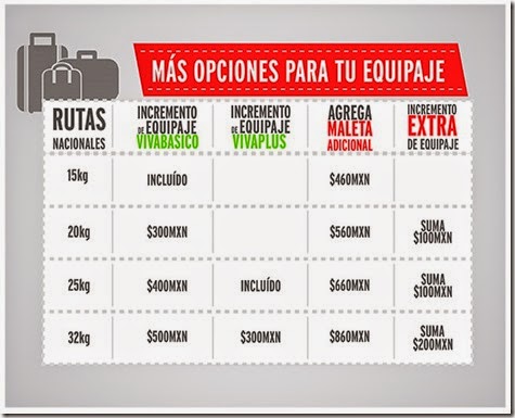 VivaAerobus Promociones en Boletos de Avion 2022