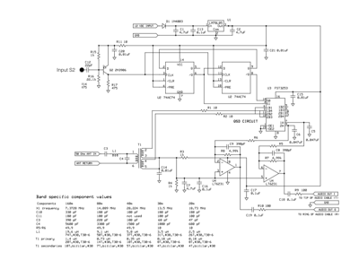SDR schematic