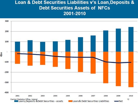 Net Financial Position of NFCs
