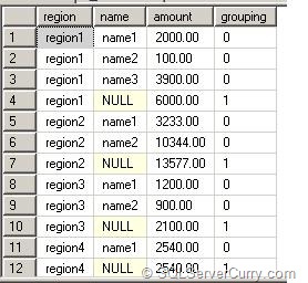 sql server grouping_id