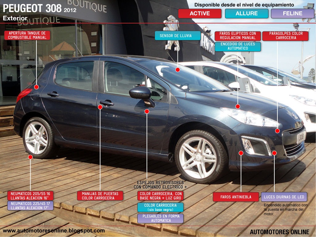 [Peugeot-308-exterior-iniciando-con-foto-pinamar_web.jpg]