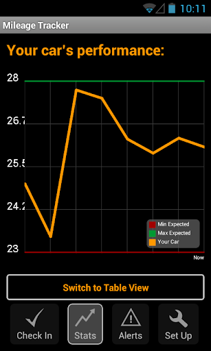 Mileage Tracker