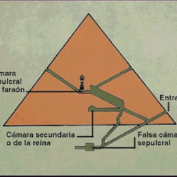 11 - Sección de la pirámide de Keops