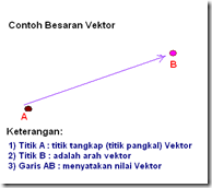 Contoh Besaran Pokok Turunan Skalar Vektor - Contoh Waouw