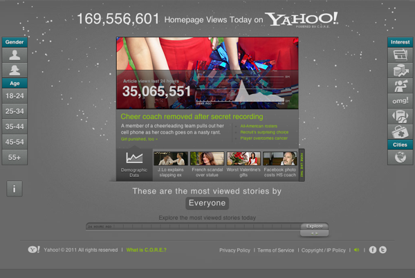 html5 website By Yahoo