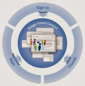 google-friend-connect[3]