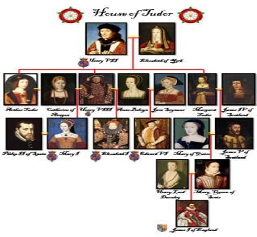 tudor tudor