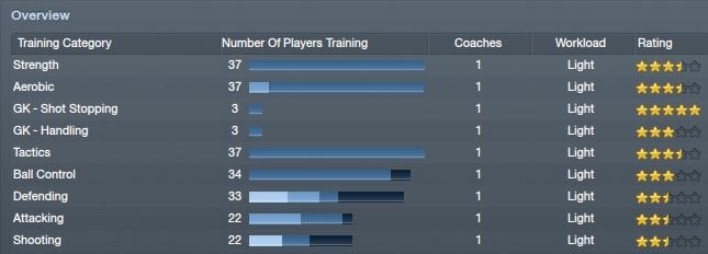 [Training%2520overview%2520in%2520Football%2520Manager%25202012%255B4%255D.jpg]