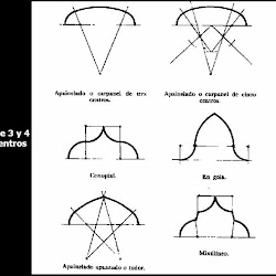 23 - Tipos de arcos de tres y cuatro centros