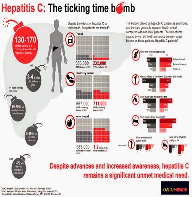 hepatitis-c-the-ticking-time-bomb