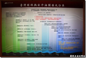 台南運河博物館內展示許多昔日關稅局的相關文物等資料以及歷史。