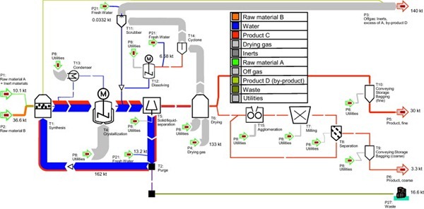 material-flow-analysis-001