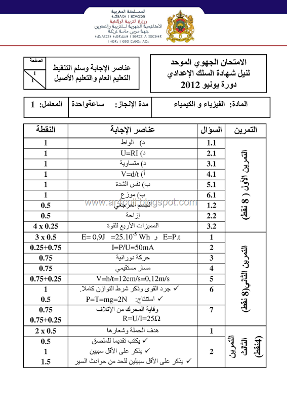 2012 - التصحيح-page1