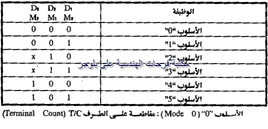 PC hardware course in arabic-20131211063601-00038_03