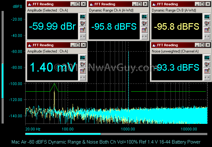 Mac Air -60 dBFS Dynamic Range & Noise Both Ch Vol=100% Ref 1.4 V 16-44 Battery Power