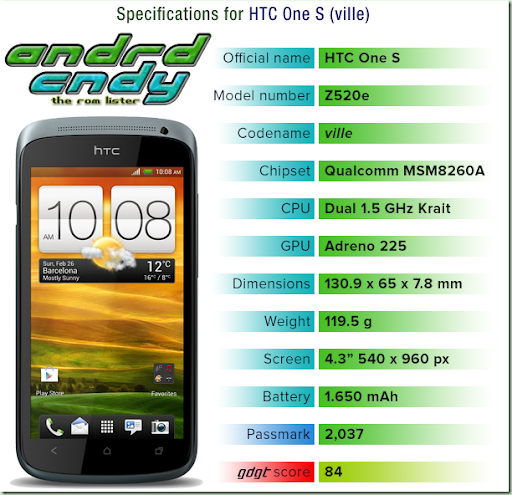 4ext recovery htc thunderbolt 4ext recovery htc thunderbolt