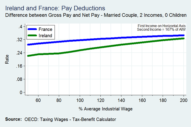 [Married%2520Couple%25202%2520Incomes%2520%2528167%2529%25200%2520Children%255B2%255D.png]