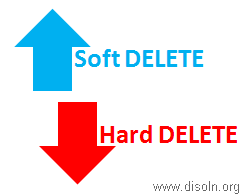SOFT and HARD Deleted Records and Change Data Capture in Data Warehouse
