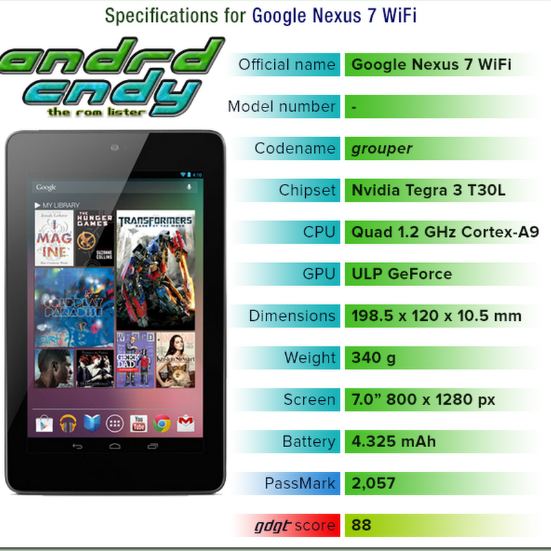 Google 2012 Nexus 7 WiFi (grouper) ROM List