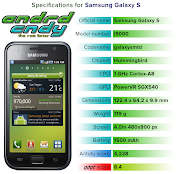 Samsung Galaxy Mini (S5570) ROM Lis. Samsung andrioed solution latest