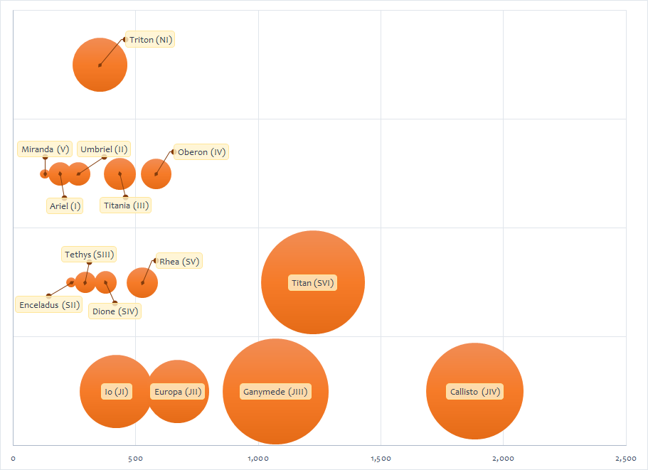 Excel 2016 Bubble Chart Labels