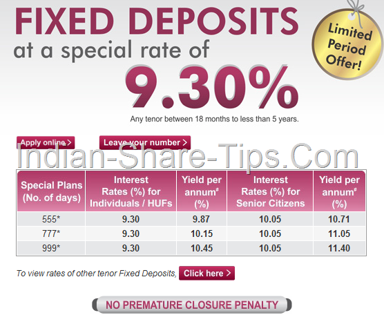 Axis bank fixed deposit rates