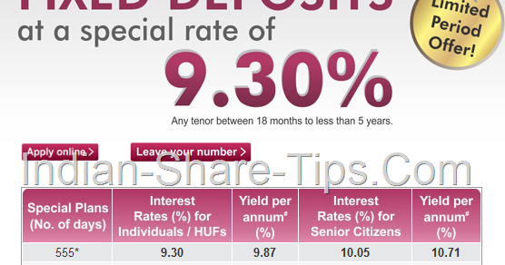 Axis Fd Rate Chart