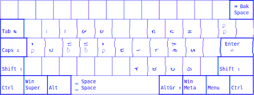 Capewell-Dvorak (Baybayin) Philippines-Capewell-Dvorak (Baybayin).png
