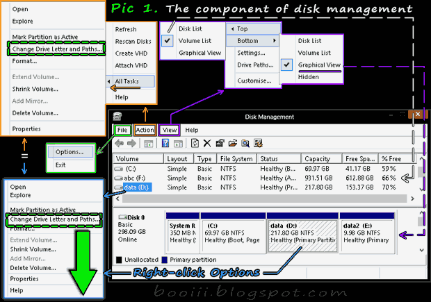 The component of  disk management tool