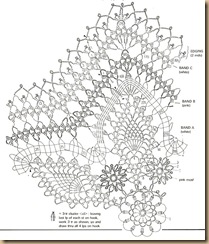 crochet patterns for doilies