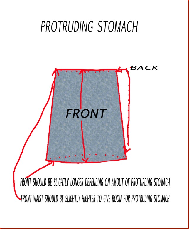 protruding stomach