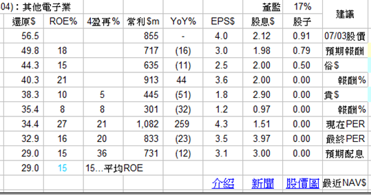 Brainvestor大腦投資 2013年春吶侯選股06漢唐2404