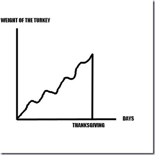 Turkey Problem
