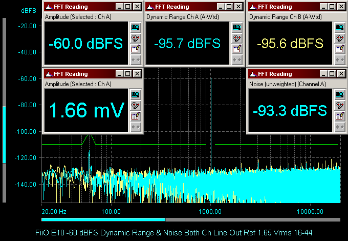 FiiO E10 -60 dBFS Dynamic Range & Noise Both Ch Line Out Ref 1.65 Vrms 16-44