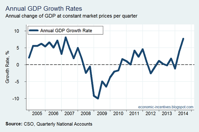 [Annual%2520GDP%2520Growth%255B2%255D.png]