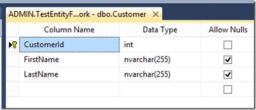 customer-table-created-fluent-nhibernate