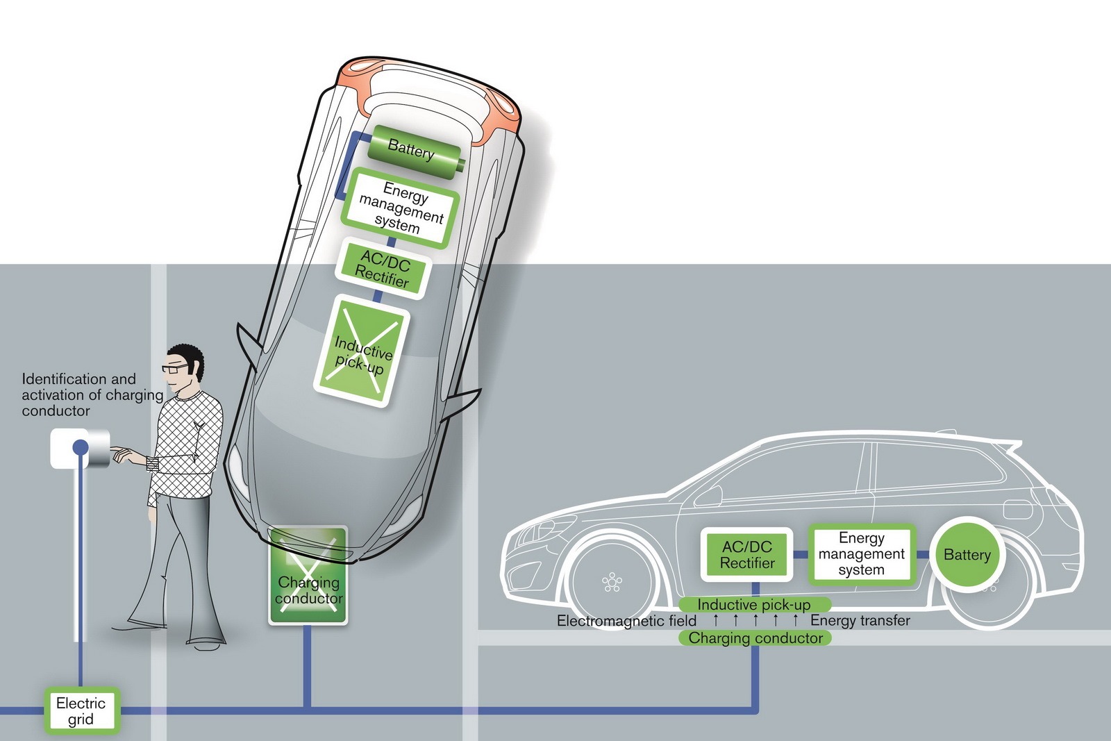 [Volvo-Cordless-Charging-3%255B2%255D.jpg]